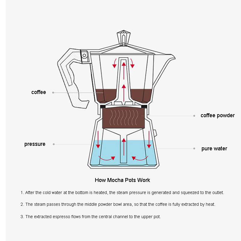 Alüminyum Espresso Makinesi La - Moka Pot Stove incelemesi ve fiyatı